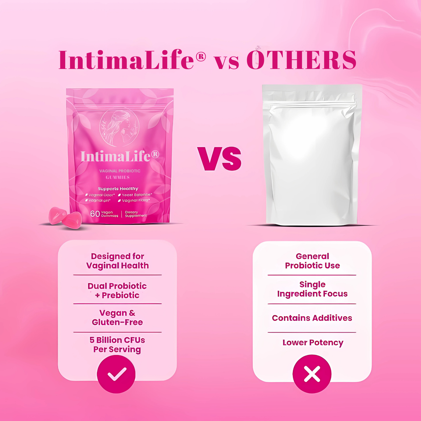 IntimaLife® Probiotics Gummies